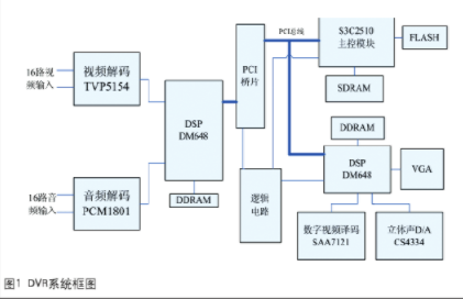 录像机