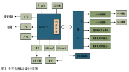 录像机