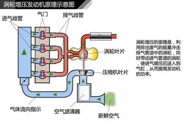 增压器