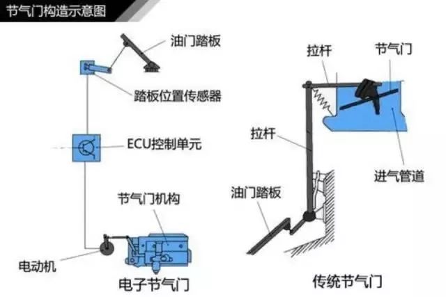 增压器