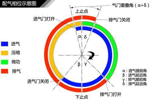 增压器