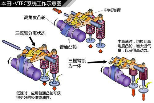 发动机