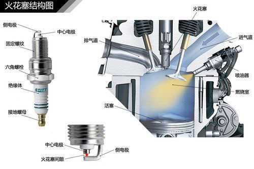 增压器