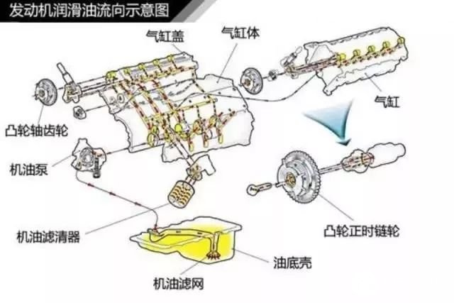 变速箱