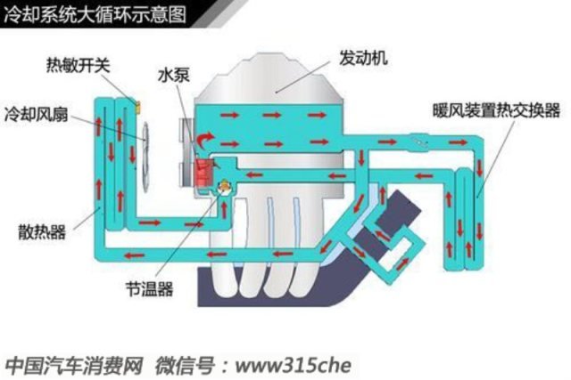 变速箱