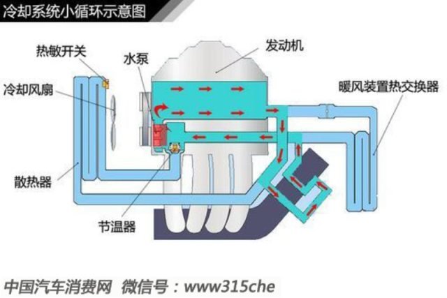 变速箱