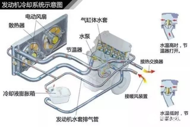 变速箱