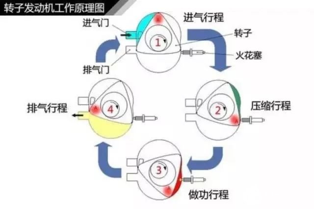 变速箱