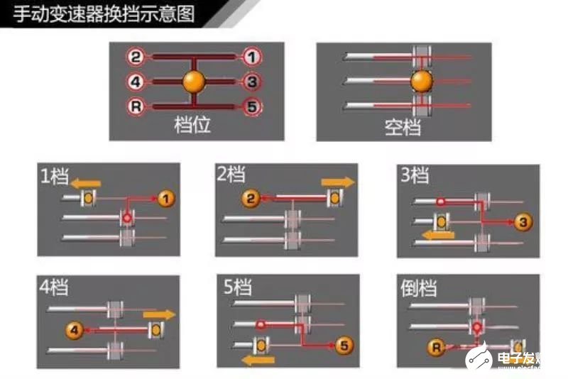 变速箱