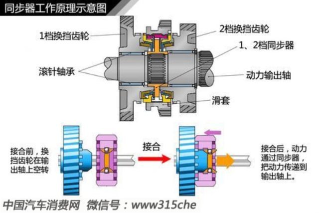 变速箱