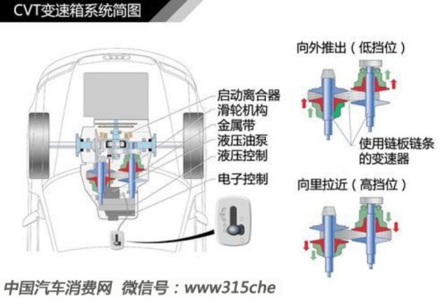 变速箱