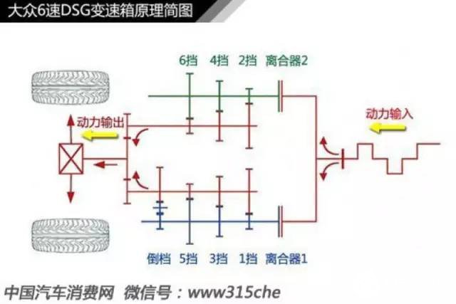 变速箱