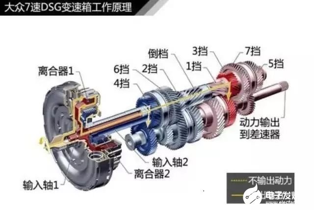 变速箱