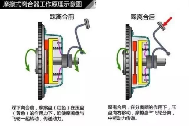 变速箱