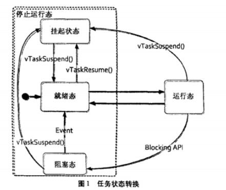 STM32芯片<b class='flag-5'>移植</b><b class='flag-5'>FreeRTOS</b><b class='flag-5'>操作系統(tǒng)</b>的教程