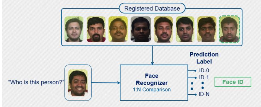 PathPartner-Figure-2-face-identification.jpg