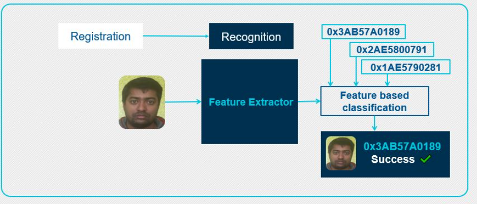 PathPartner-Figure-4-facial-recognition-stage-II.jpg