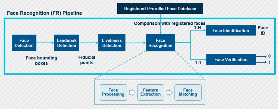 PathPartner-Figure-5-facial-recognition-building-block.jpg
