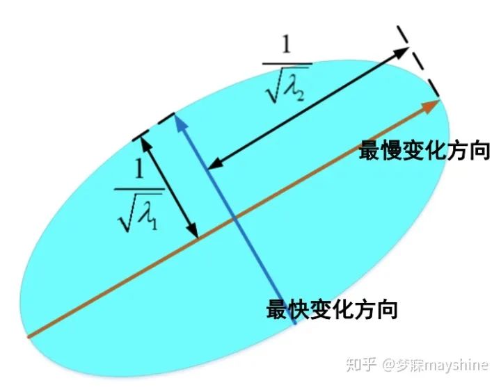 建模