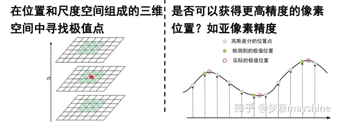 建模