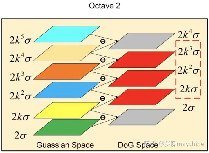 建模