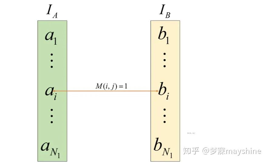 建模