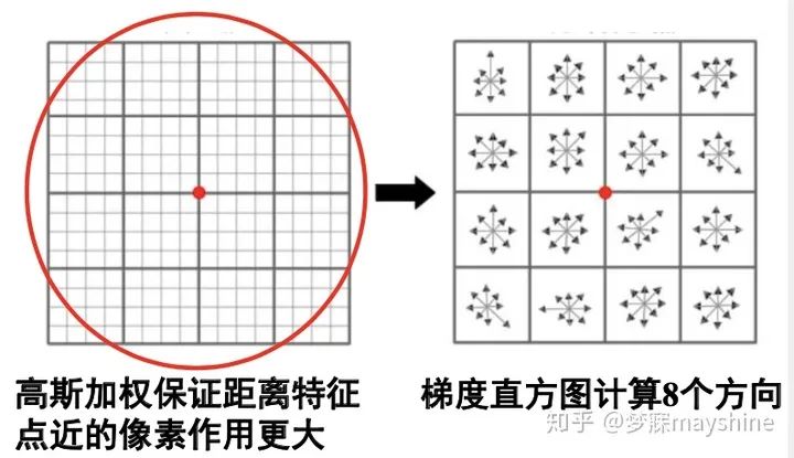 建模