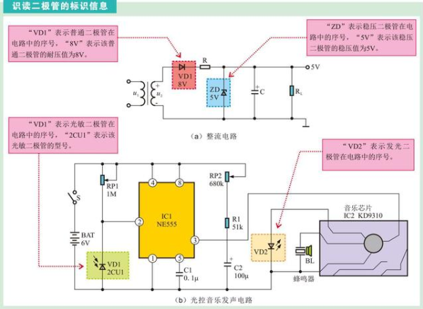 教你識別常用半導體器件的電路圖形符號