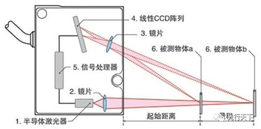 激光传感器