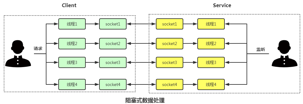 异步