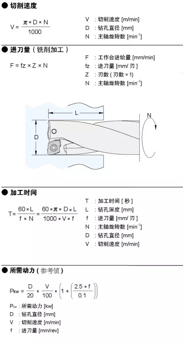 铣削加工