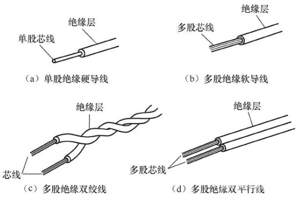 区分绝缘导线的种类