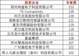 关于气体传感器在物联网迎来高增量时期与发展趋势