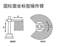 驱动器