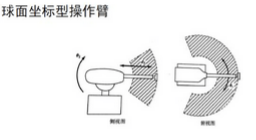 驱动器