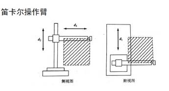 驱动器