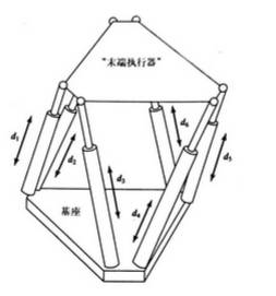 驱动器