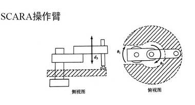 驱动器