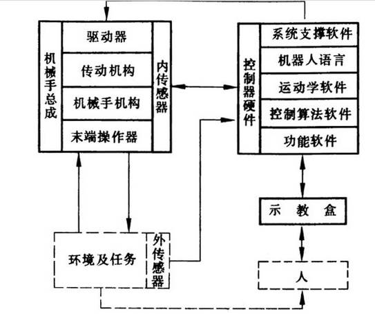 驱动器