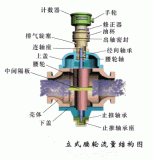 <b class='flag-5'>流量计</b>的<b class='flag-5'>动态</b><b class='flag-5'>原理图</b>以及产品<b class='flag-5'>特点</b>