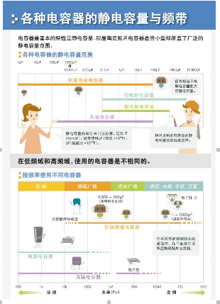 漫画讲解电容是什么