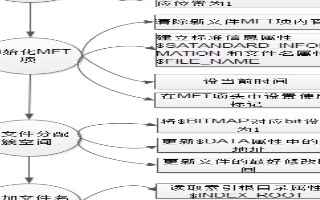 淺談SSD<b class='flag-5'>異常</b>掉電<b class='flag-5'>導致</b>的<b class='flag-5'>故障</b><b class='flag-5'>現(xiàn)象</b>