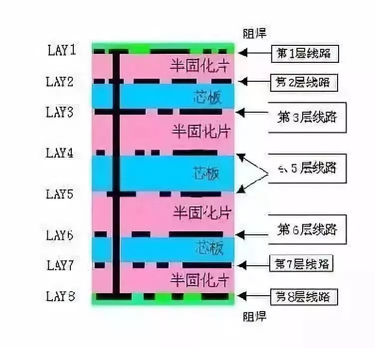 揭秘PCB制作过程