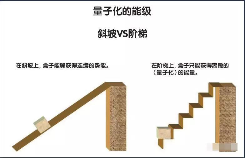 量子计算