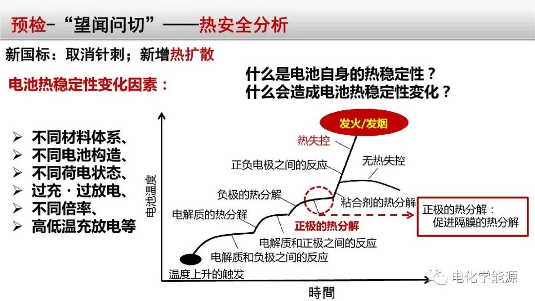 锂离子电池