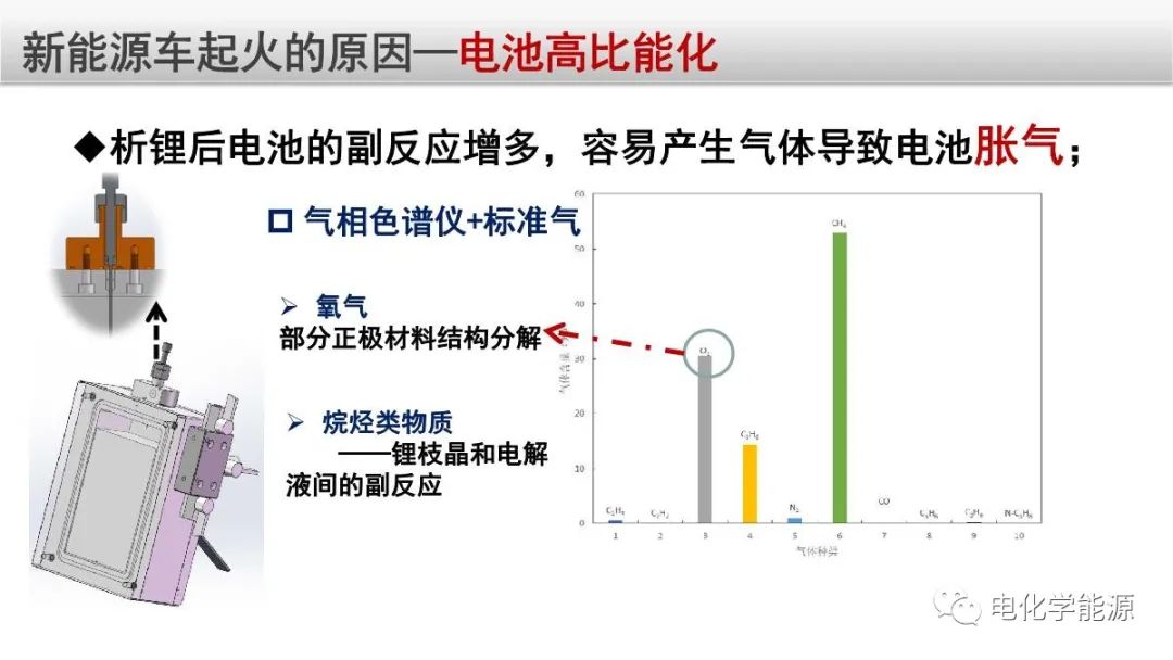 锂离子电池