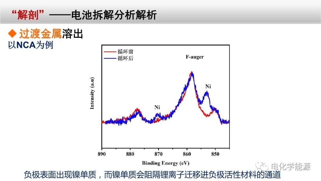 锂离子电池