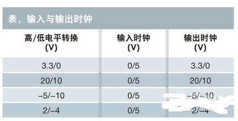 有负电势的电平转换电路