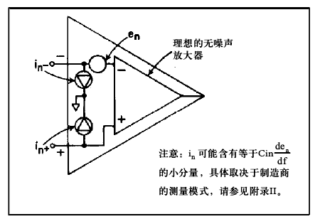 噪声