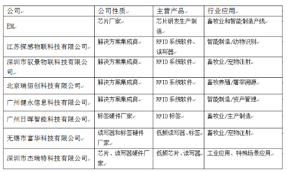 詳談低頻RFID的應用場景和優秀案例